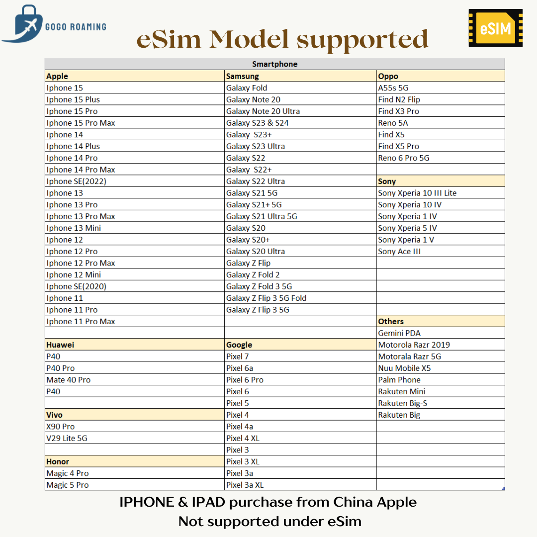 eSim 2