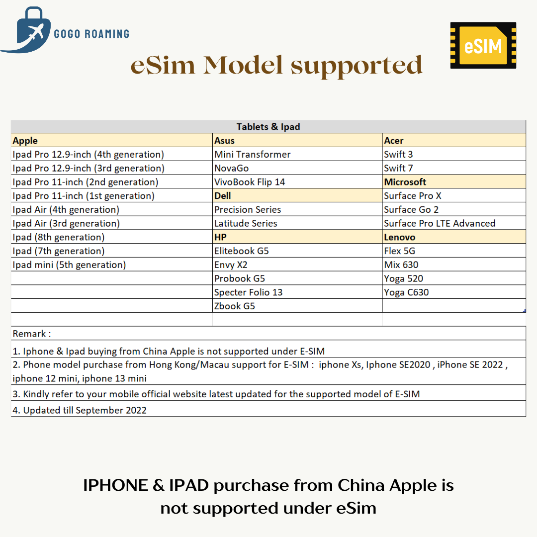 eSim 3